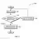 Fig. 04 - Distributed subnet manager for InfiniBand networks