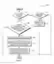 Fig. 08 - Distributed subnet manager for InfiniBand networks