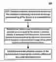 Fig. 01 - Method and apparatus for determining a physical position of a device