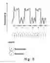 Fig. 06 - Method and apparatus for determining a physical position of a device