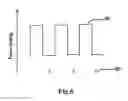 Fig. 07 - Method and apparatus for determining a physical position of a device