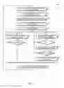 Fig. 05 - Technologies for aggregation-based message synchronization