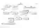 Fig. 01 - SIP server with multiple identifiers