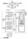 Fig. 07 - Non-intrusive method for testing and profiling network service functions