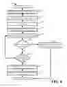 Fig. 05 - Network failover and loop detection in hierarchical networks