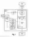 Fig. 02 - Creating and utilizing customized network applications