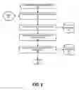 Fig. 09 - Creating and utilizing customized network applications