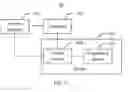 Fig. 07 - OPENFLOW communication method and system, controller, and service gateway