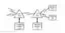 Fig. 01 - METHOD AND CORRESPONDING DEVICE FOR IMPROVED BANDWIDTH UTILIZATION