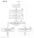 Fig. 04 - Exact match hash lookup databases in network switch devices