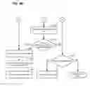 Fig. 07 - Exact match hash lookup databases in network switch devices