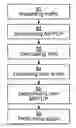 Fig. 01 - Method and devices for controlling usage of multi-path TCP