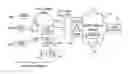 Fig. 01 - Indicating quality of service of a message intended for a machine type communication device in a capillary network