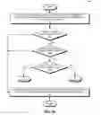 Fig. 09 - Flow control with network named fragments