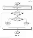 Fig. 12 - Flow control with network named fragments