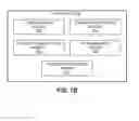 Fig. 15 - Flow control with network named fragments