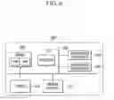 Fig. 15 - CONVERGED NETWORK SYSTEM INDEPENDENT OF ACCESS SCHEME, AND METHOD THEREOF