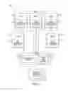 Fig. 02 - Configuring presence and notifications in persistent conversations