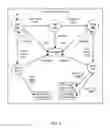 Fig. 07 - Generating message envelopes for heterogeneous events