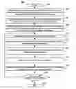 Fig. 01 - System and method for assessing the sensitivity of social network user populations to response time delays