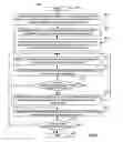 Fig. 06 - System and method for assessing the sensitivity of social network user populations to response time delays