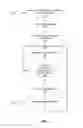 Fig. 03 - Interactive content in a messaging platform