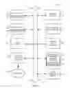 Fig. 08 - Interactive content in a messaging platform