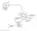 Fig. 01 - Methods, systems, and products for address translation