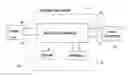 Fig. 01 - Collective objects management system with improved object data base management