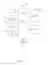 Fig. 16 - Short message service reading method and device