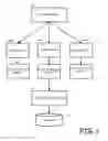 Fig. 07 - CUSTOMIZABLE COMPUTERIZED ACCOUNTING INFORMATION SYSTEM AND METHODS OF PROCESSING AND SECURELY EXCHANGING ACCOUNTING DATA