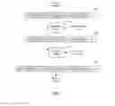 Fig. 08 - Secure data re-encryption