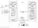 Fig. 01 - Revoking sessions using signaling