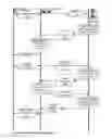 Fig. 09 - Point-to-Point Transaction Guidance Apparatuses, Methods and Systems
