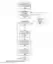 Fig. 12 - Point-to-Point Transaction Guidance Apparatuses, Methods and Systems