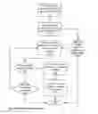Fig. 13 - Point-to-Point Transaction Guidance Apparatuses, Methods and Systems