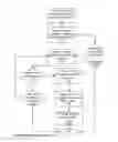 Fig. 14 - Point-to-Point Transaction Guidance Apparatuses, Methods and Systems