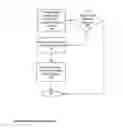 Fig. 15 - Point-to-Point Transaction Guidance Apparatuses, Methods and Systems