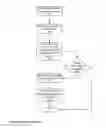 Fig. 16 - Point-to-Point Transaction Guidance Apparatuses, Methods and Systems