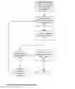 Fig. 17 - Point-to-Point Transaction Guidance Apparatuses, Methods and Systems