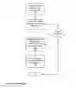 Fig. 19 - Point-to-Point Transaction Guidance Apparatuses, Methods and Systems
