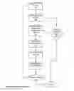 Fig. 20 - Point-to-Point Transaction Guidance Apparatuses, Methods and Systems