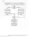 Fig. 45 - Point-to-Point Transaction Guidance Apparatuses, Methods and Systems
