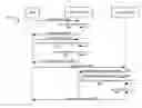 Fig. 01 - Global unified session identifier across multiple data centers