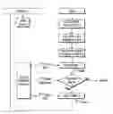 Fig. 01 - Biometric data hashing, verification and security