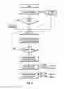 Fig. 07 - Biometric data hashing, verification and security