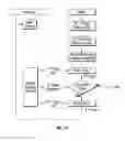Fig. 09 - Biometric data hashing, verification and security
