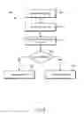 Fig. 10 - Single step transaction authentication using proximity and biometric input