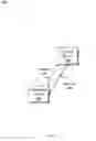 Fig. 02 - Maintaining user authentications with common trusted devices