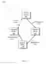 Fig. 04 - Maintaining user authentications with common trusted devices